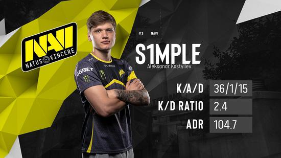 Imperial Female将在IEM Katowice 2025的第一轮对阵 FURIA Esports